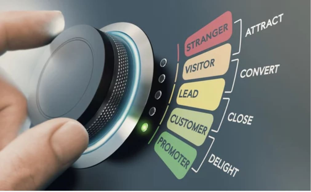 Best Lead generation software
