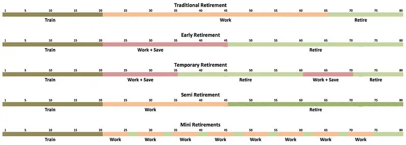 JD Roth Types of retirement