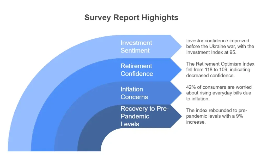 Bank of Ireland Savings and Investment Index